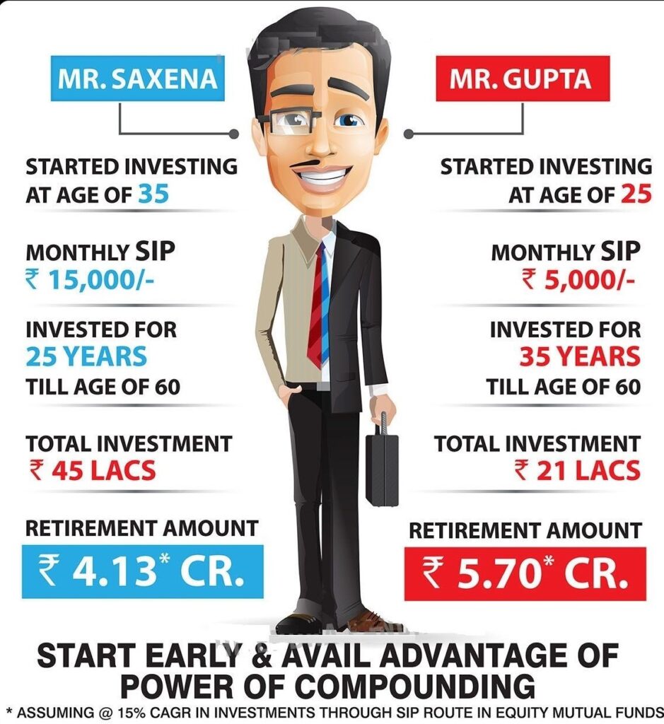 Comparison - Compounding